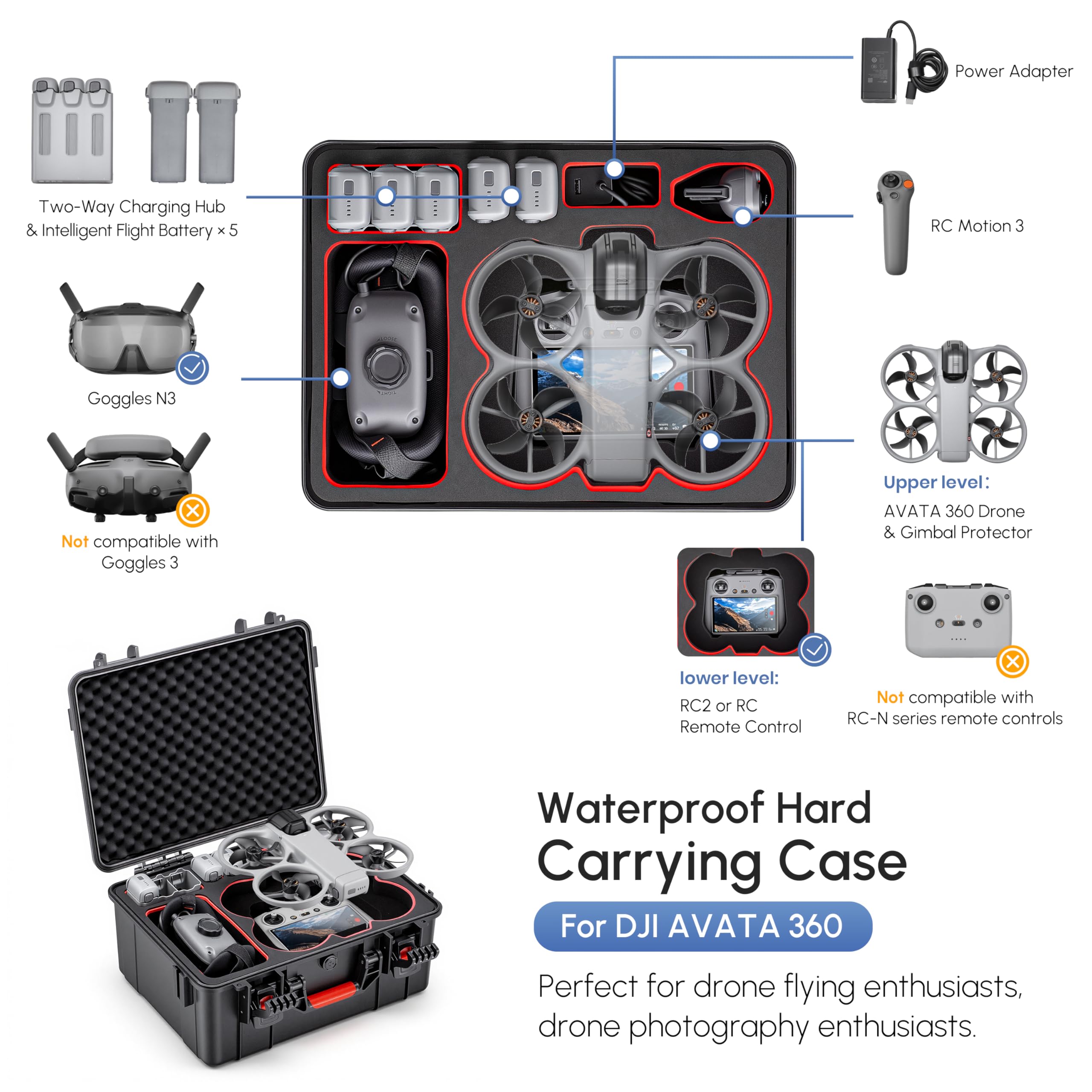 Waterproof Hard Case for DJI A - огляд і ціна Drone Joystick Cover